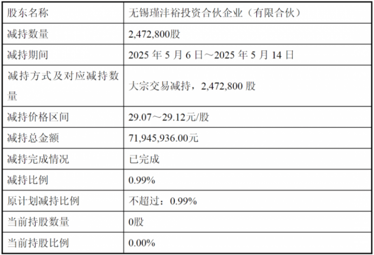酒庄庄主和酿酒师眼中的2022年波尔多期酒