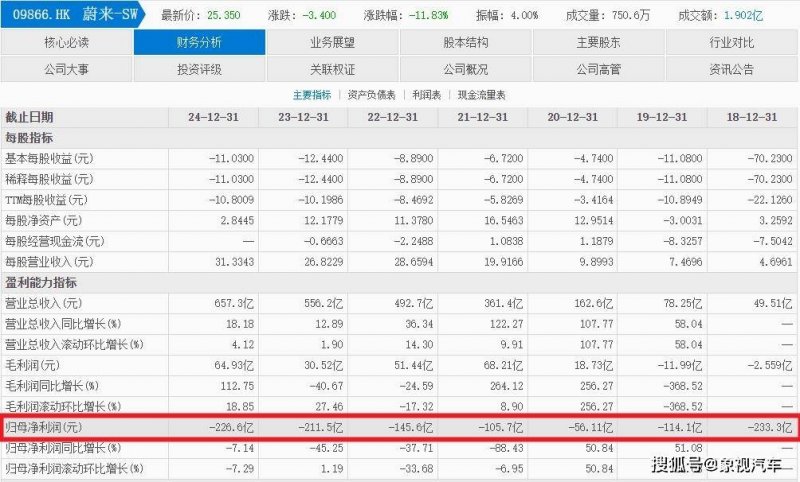卡修父子酒庄吉娜维耶：沃恩