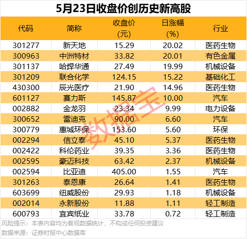 满分酒的酿造：拉格纳酒庄