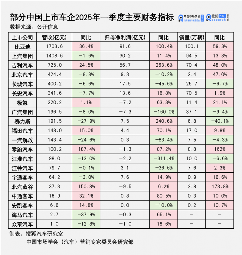 上半年有色金属公司工业提升值上升10.8%