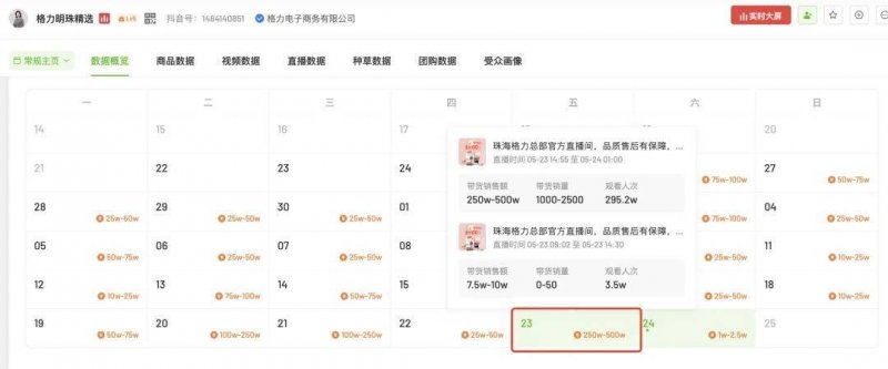 潜在满分！庞特卡内古堡2022年份期酒上线