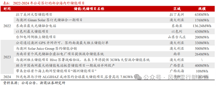 乐凯堡：波美侯优越风土的纯粹诠释