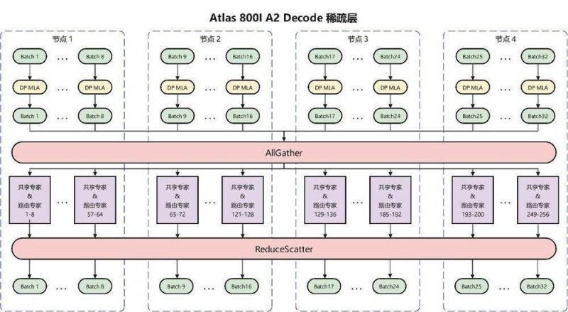 中国人自己的列级庄：罗兰马歌