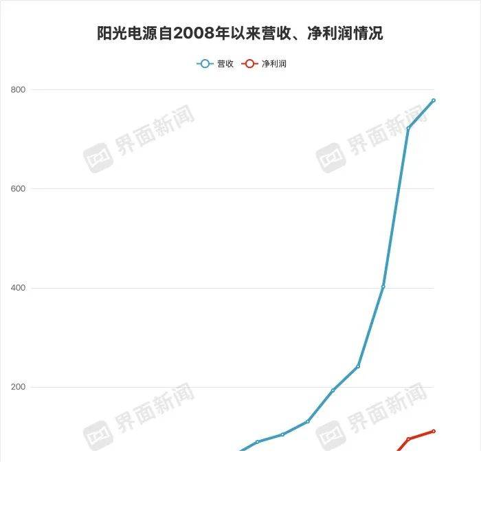 自驾4000公里，奔向托斯卡纳的艳阳