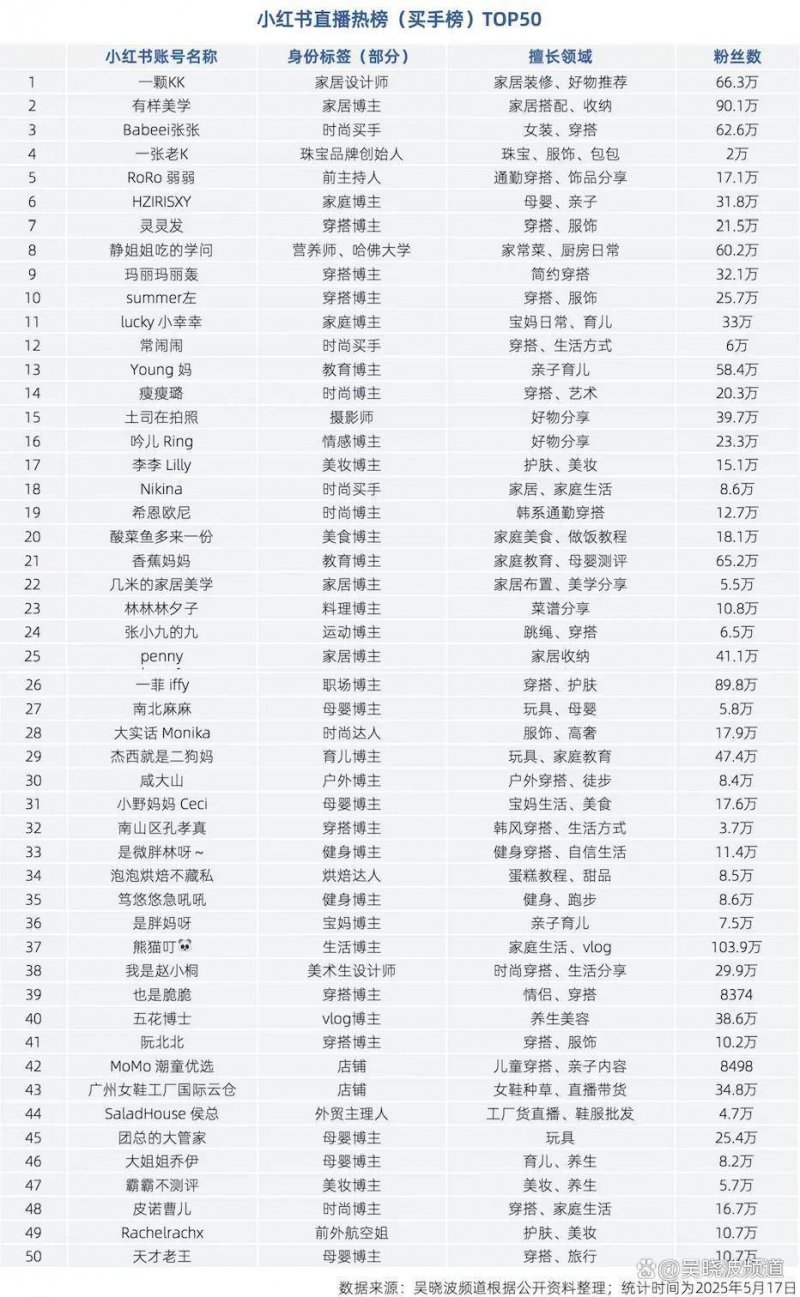 方慧娟：电商搭建致富路