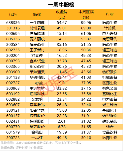钱奕书：开出致富“良方”